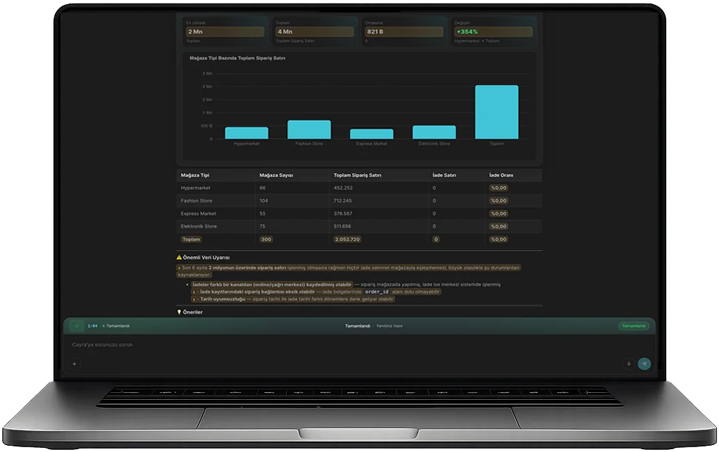 Cayra Client desktop application displayed inside a laptop with sample sales analysis